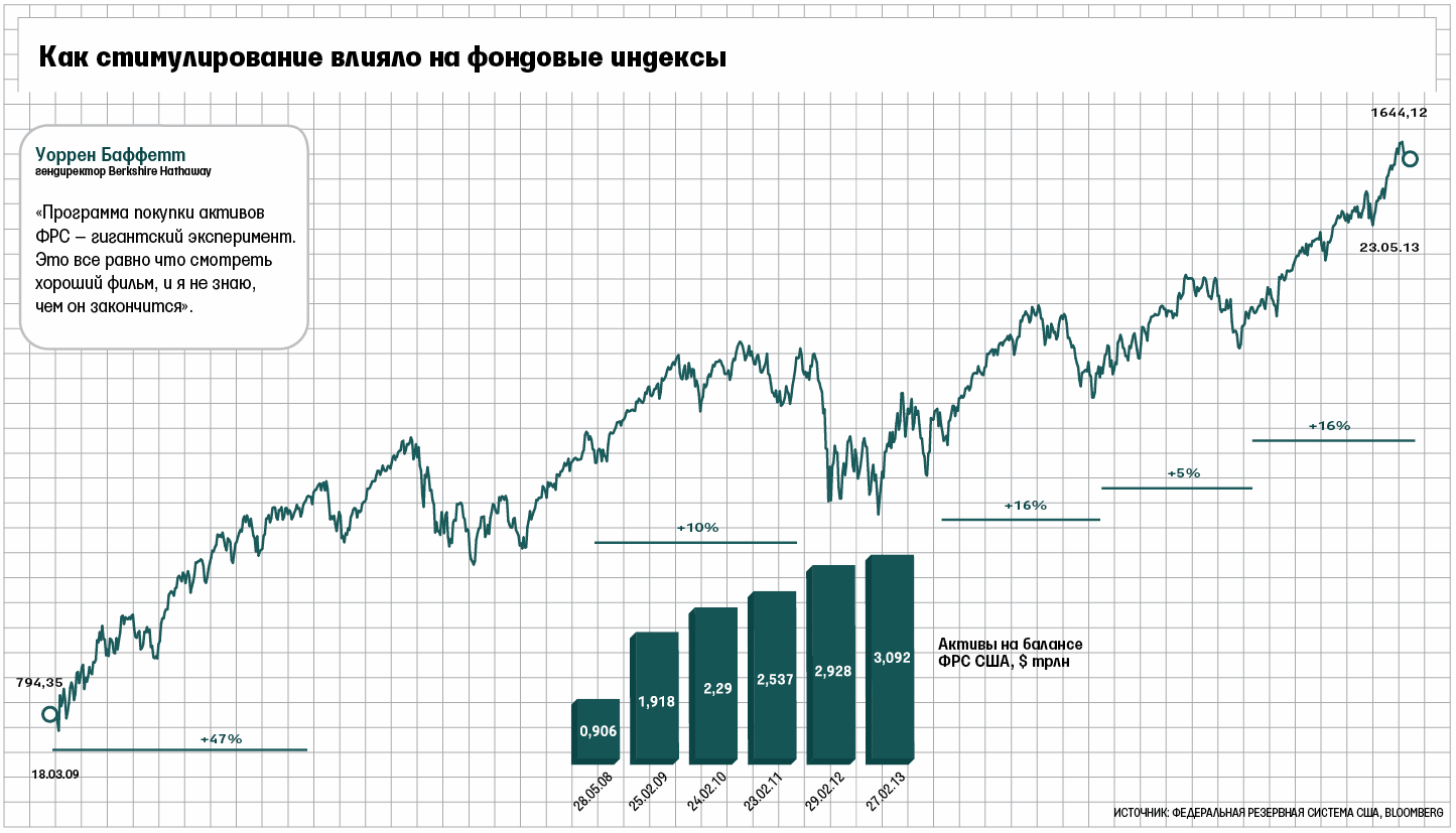 Обвал по протоколу